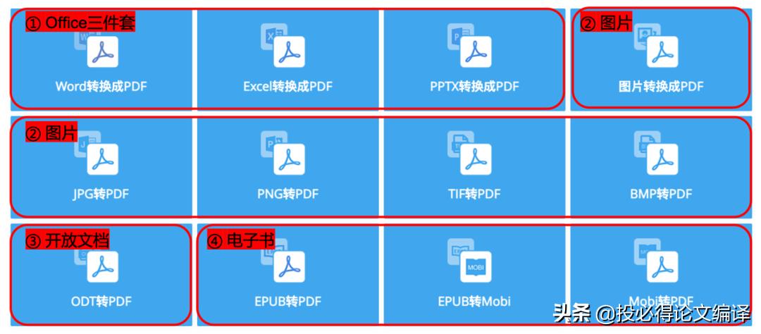 这款无需注册的线上PDF编辑网站，永久免费，可无限次使用