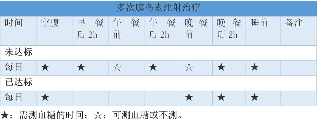 有关自我血糖监测的正确方法是,血压血糖自我监测的意义与方法