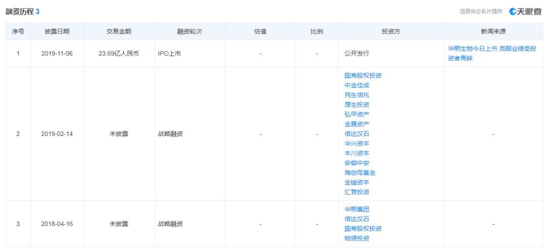 华熙生物为什么独占玻尿酸 (华熙生物打造玻尿酸帝国)