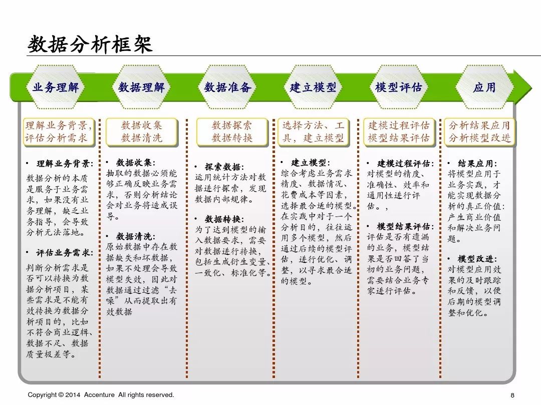 埃森哲业务案例ppt,埃森哲ppt内部设计