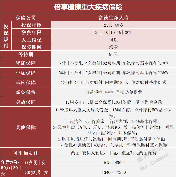 富德生命倍享健康两全保险,富德生命倍健康重大疾病保险好吗