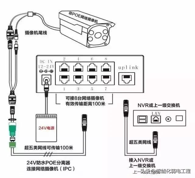poe交换机有哪些特色技术,poe交换机知识