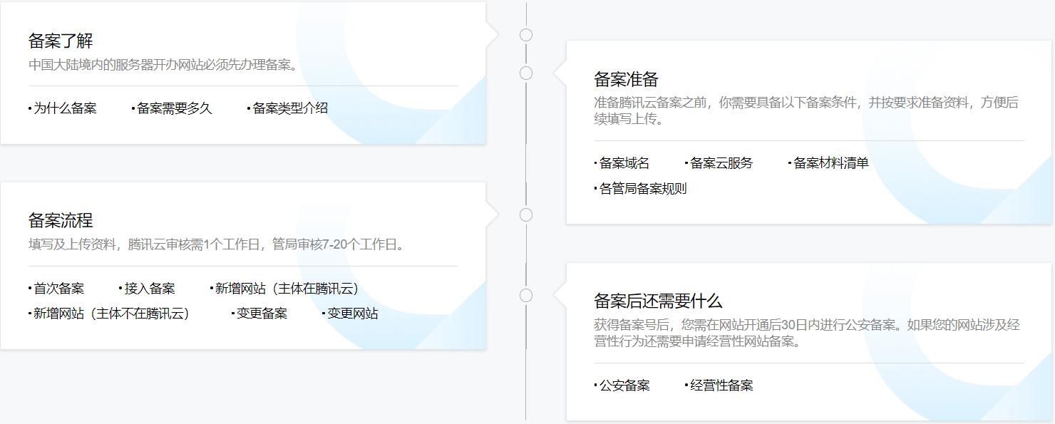 域名交易的卖方流程有哪些内容,在国内购买的域名需要备案吗