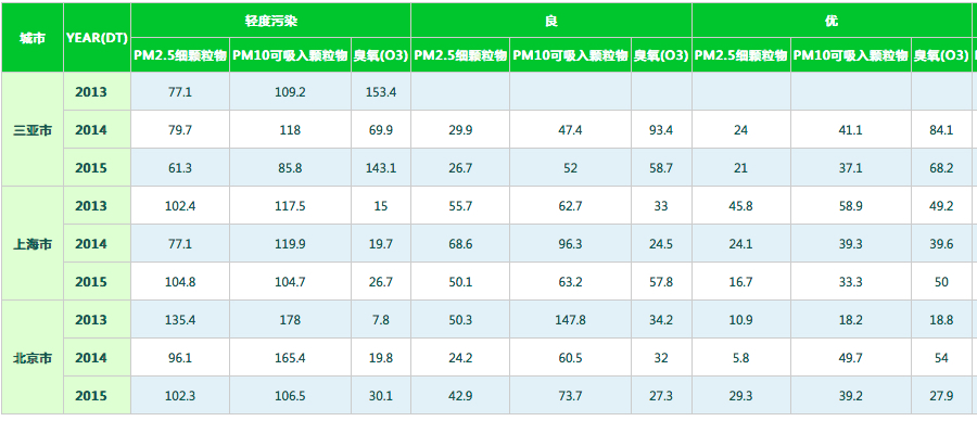 如何利用报表模板生成报表,一键生成报表的报表工具