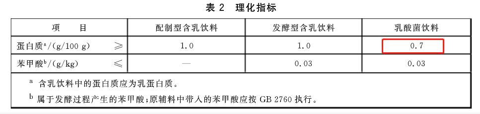 儿童吃的酸奶是真的吗 (孩子喝的酸奶成分怎么看)