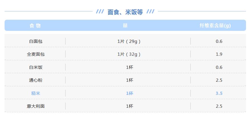 长时间居家防护，孩子便秘怎么办？