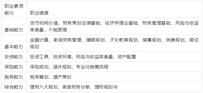 afp考试难度,afp考试难度怎么样