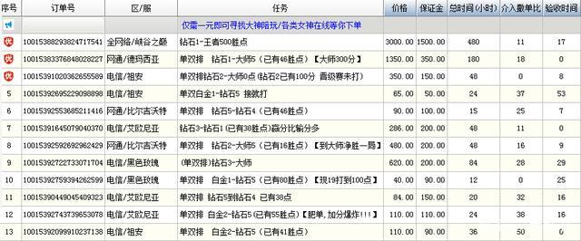 感觉自己很强,想当英雄联盟代练?先进来看看这行水有多深吧!