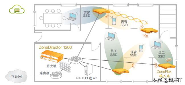 公司wifi网络时有时无的原因,公司的无线网络断断续续的