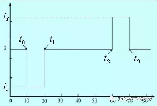 什么是锂电池内阻怎么测,60v20a锂电池内阻多少是正常的