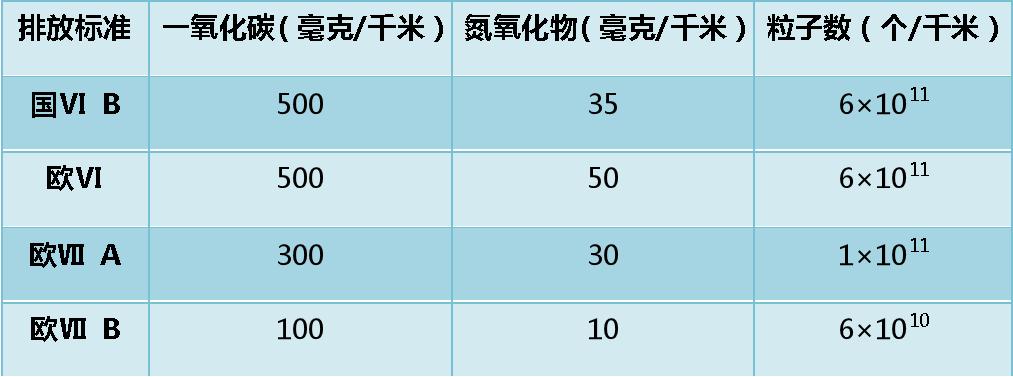 奥迪将在哪一年停产所有燃油车,奥迪宣布2033年将停售燃油车