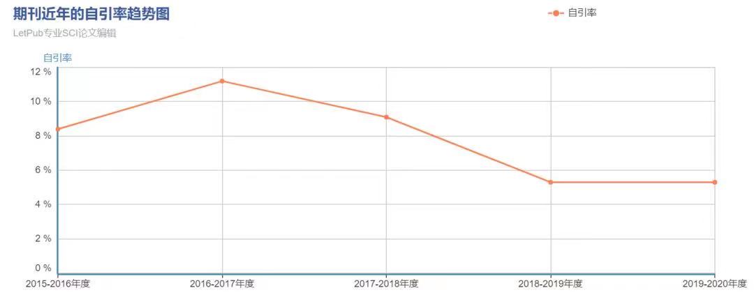 水刊会成为学术污点吗,水刊发表的论文有用吗