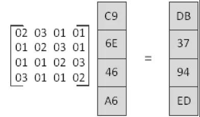 jsaes鍔犲瘑绠楁硶,缂栫▼瀹炵幇aes鍔犲瘑绠楁硶