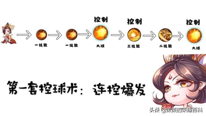 王者荣耀国服武则天一打五,王者荣耀武则天第一弹