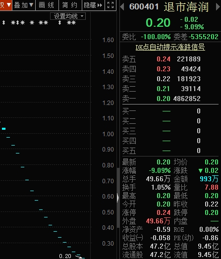 史上最便宜的产品,历史最便宜的股票