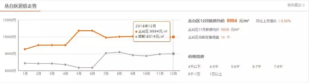 邯郸南湖公园附近房价多少钱一平,邯郸涉县龙山新城房价多少钱一平
