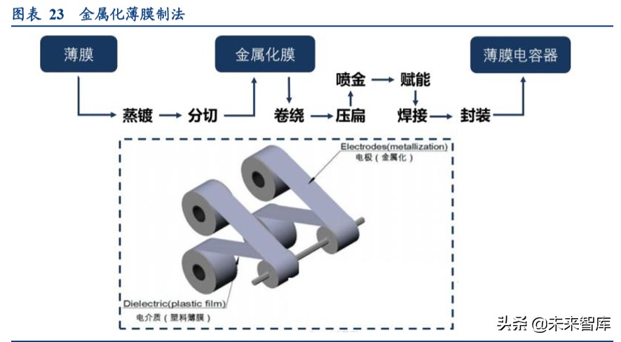 24年高压电容器市场分析报告,电容行业经济形势预测