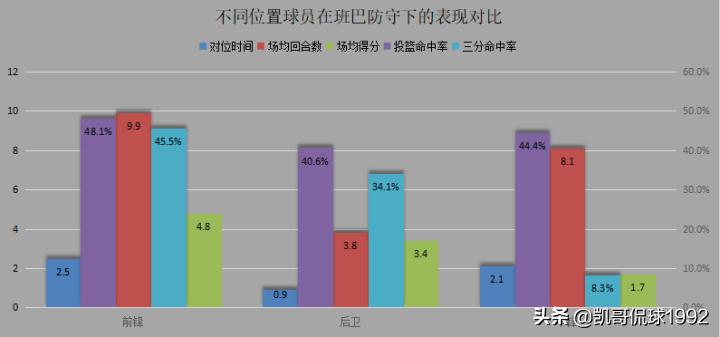 奥兰多魔术队的班巴,奥兰多魔术队班巴