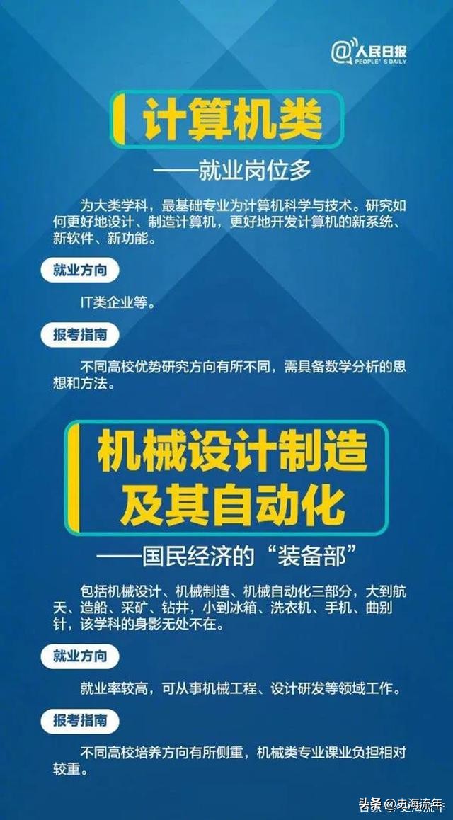 人民日报评十大专业,教育部最新推荐24个热门专业