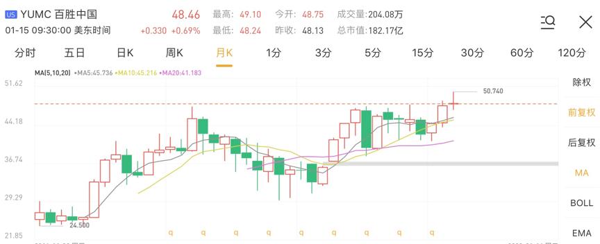 百胜中国接触投行在港二次上市,百胜中国何时在香港上市