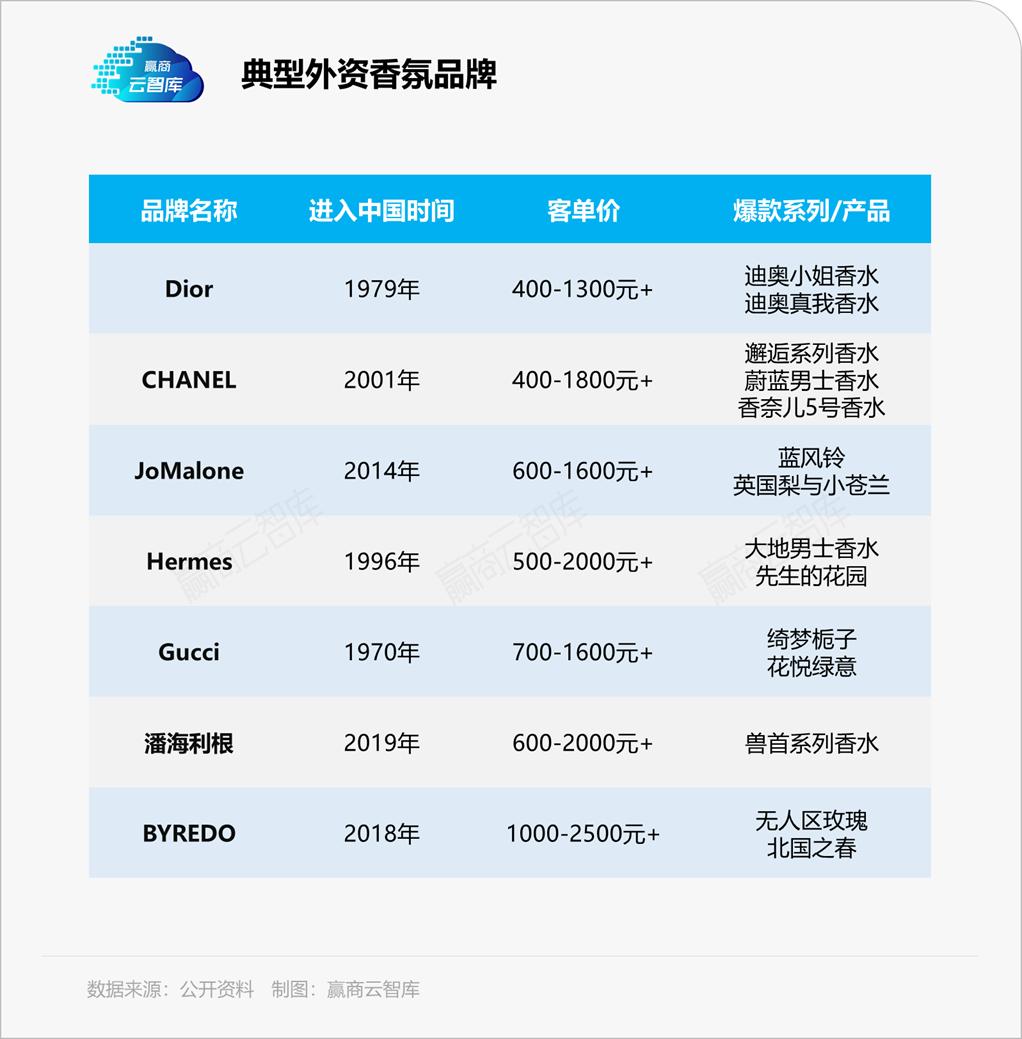 国产小众香氛观夏的突围之路,观夏如何打造新国潮高端香氛品牌
