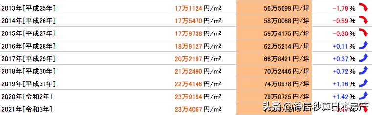 在日本租房生活成本,日本出租房真实收入
