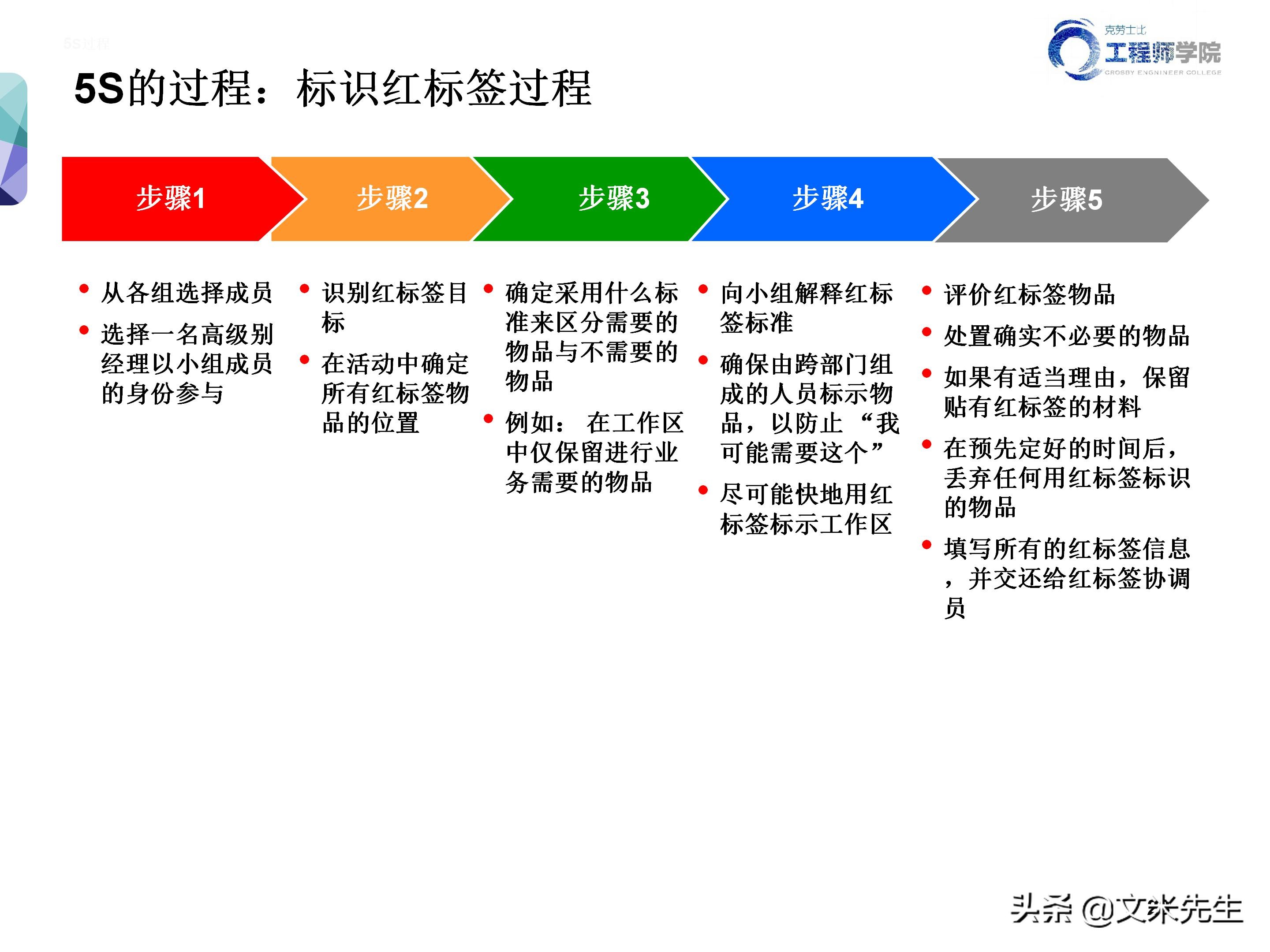 知名企业的5s管理,企业5s管理之整理