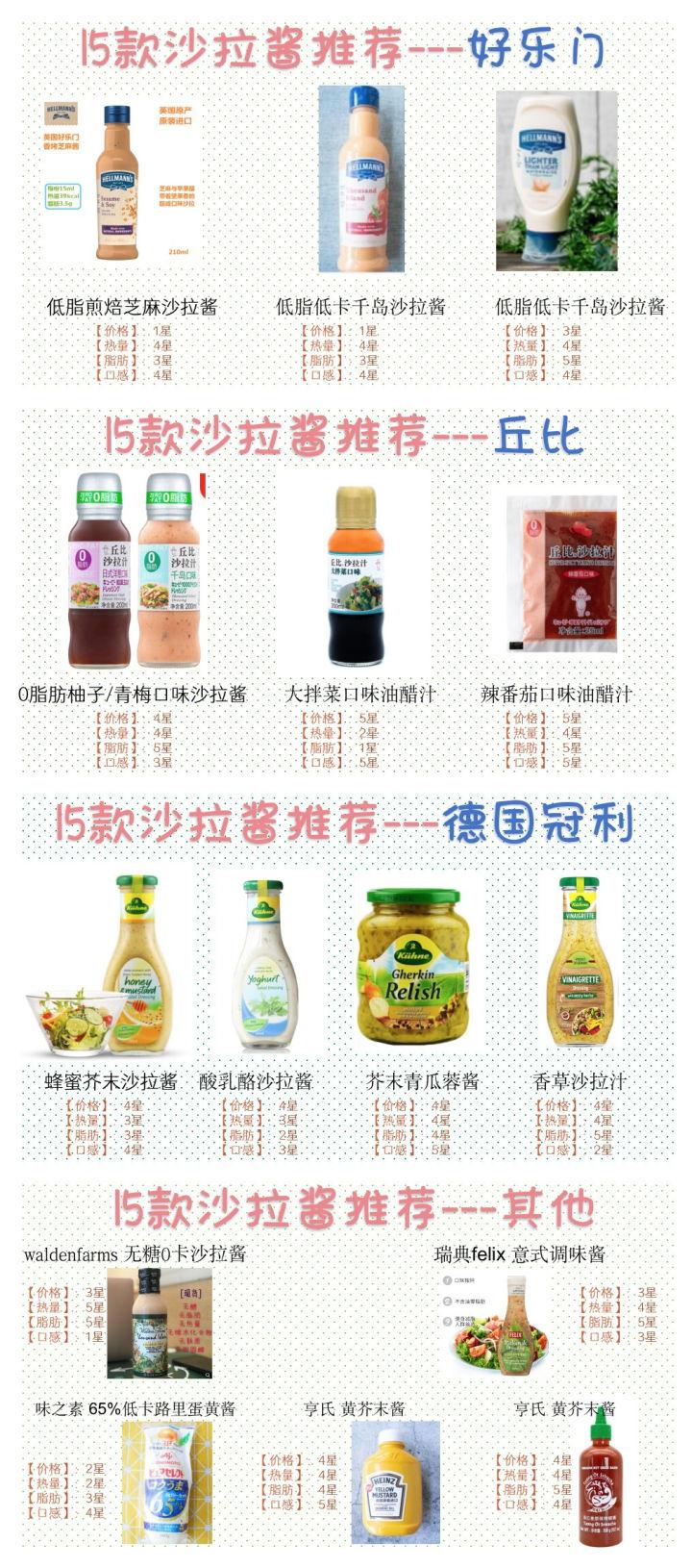 测评最好吃的十大酱料,市面上最好吃的几款酱料