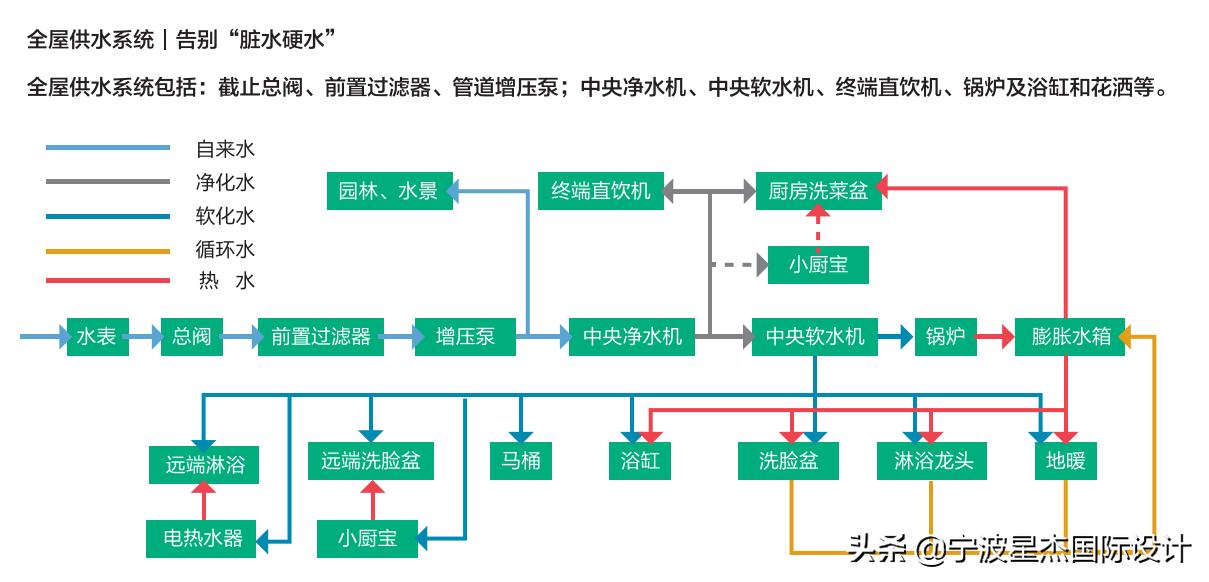 南宁别墅大宅设计装修,大宅别墅装修