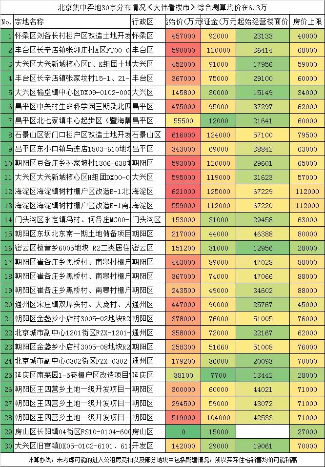 北京六环里房价未来趋势,未来5年北京六环房价
