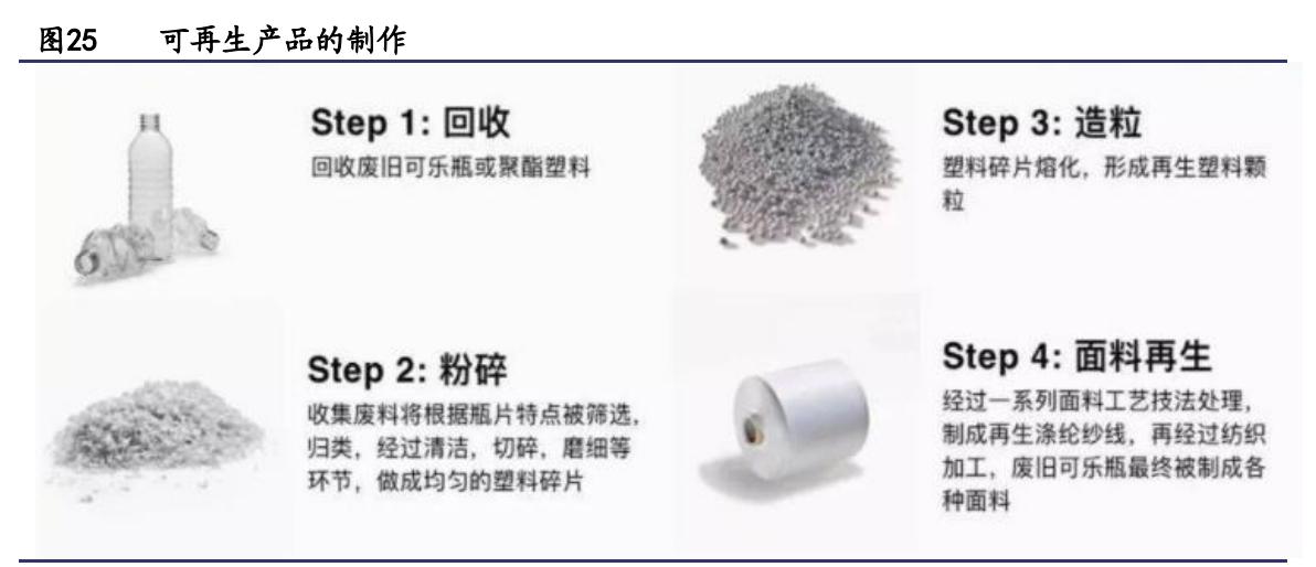 服装纺织行业的宏观经济分析,2021年纺织服装行业分析报告