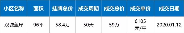 疫情下房价还会继续下跌吗,疫情过后有多少套房子