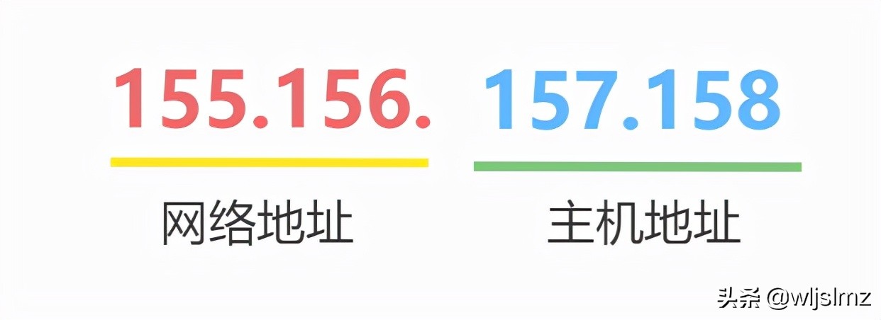 ip地址各分类地址的取值范围,ip地址及其分类主要知识点