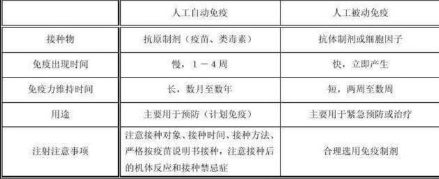 接种疫苗和打疫苗有什么不一样,12-17岁专用疫苗与成人疫苗的区别