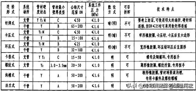 甯哥敤缁欐按绠℃潗鍜屾帓姘寸鏉愮殑绉嶇被,缁欐按鎺掓按绠℃潗鐨勫垎绫绘湁