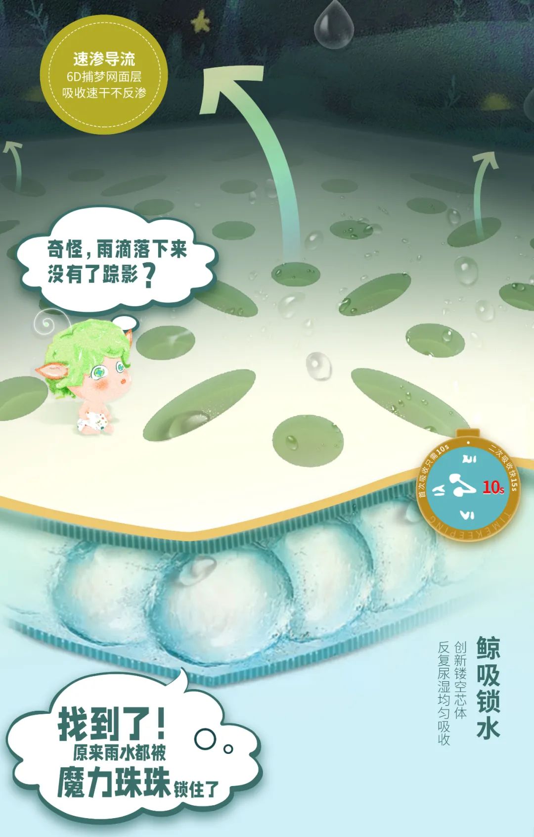 新品发布|童话精灵首发亮相,探索世界梦幻出发