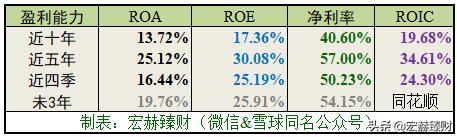 同花顺公司深度分析,同花顺2025估值