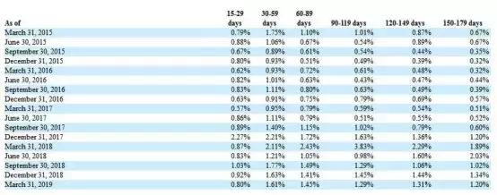 拍拍贷最新情况,拍拍贷和360快逾期了怎么办
