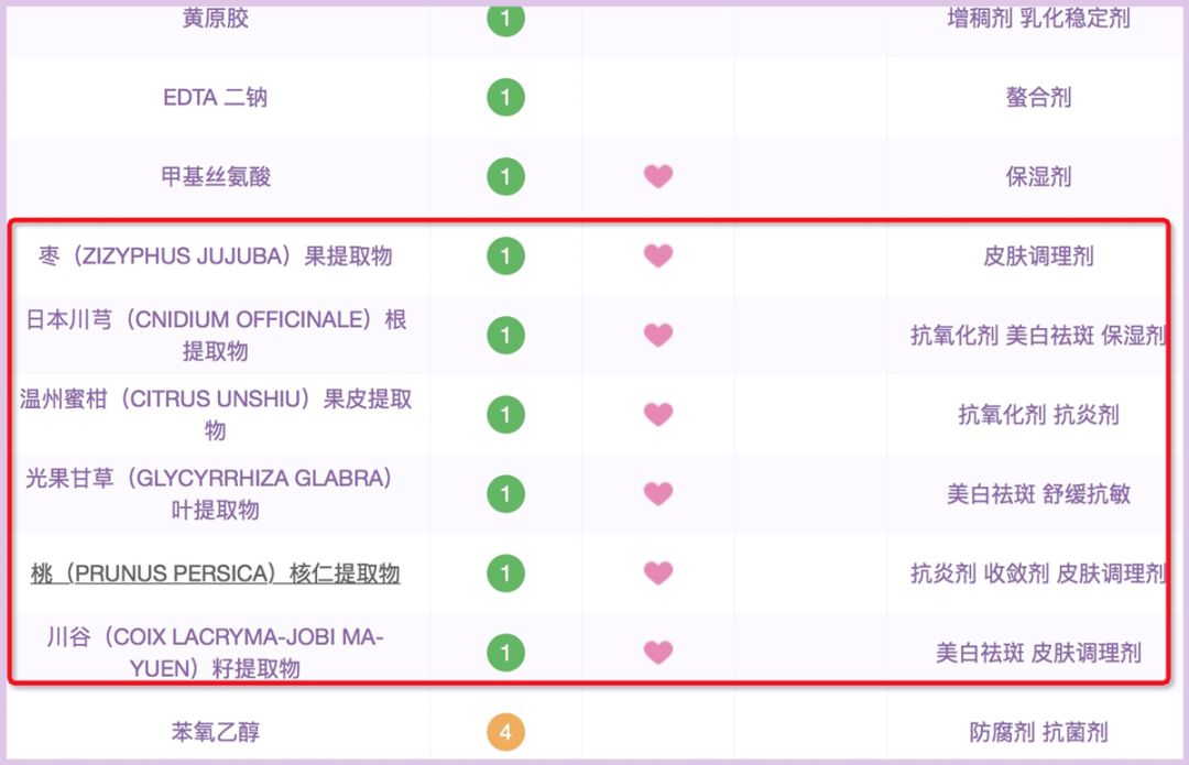 适合夏季乳液推荐抗老控油,夏季适合油性皮肤的乳液