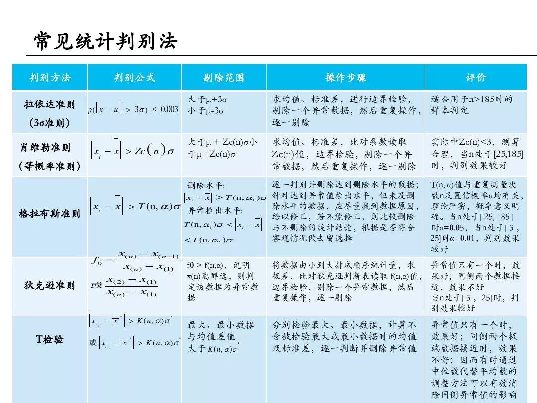 埃森哲业务案例ppt,埃森哲ppt内部设计