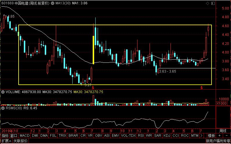 光伏概念股今天会反弹吗,光伏概念龙头股一览隆基绿能