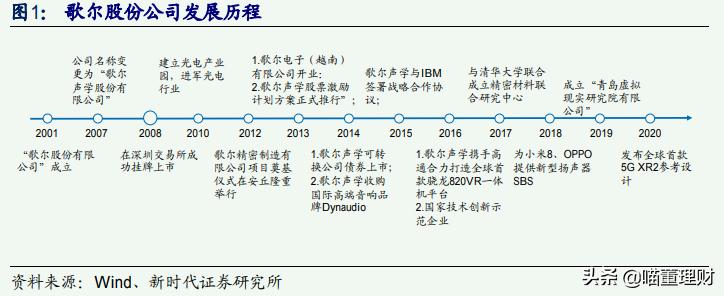 歌尔股份有限公司新技术,歌尔股份造整机