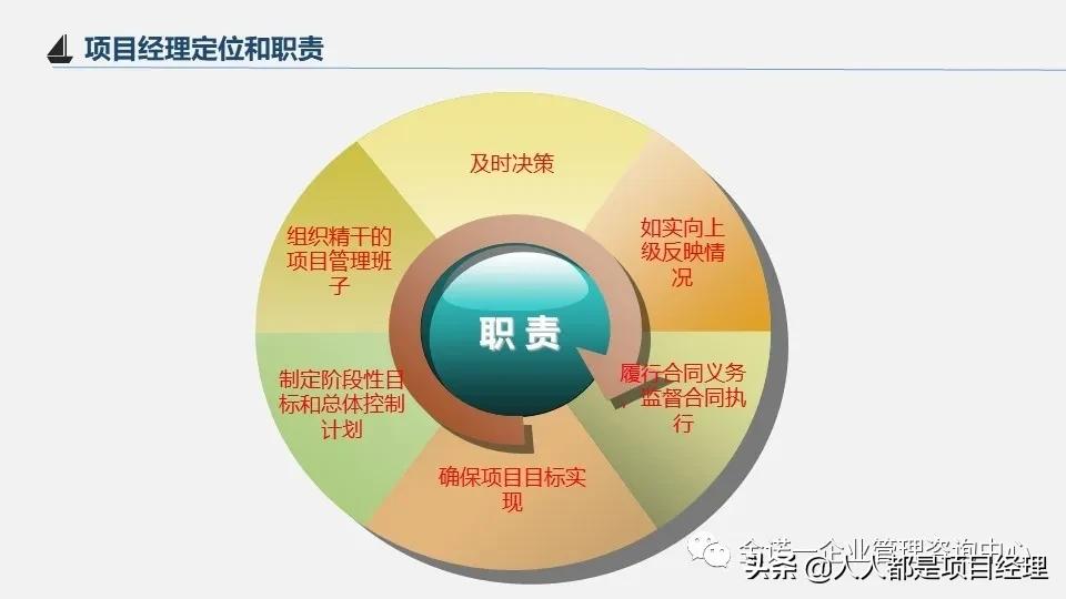 项目经理运营图谱大全,项目经理角色定位