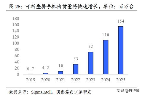 面板走势最新消息,面板市场回暖