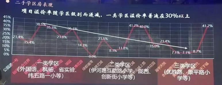 郑州省实验中学学区房有哪些,郑州省实验中学2021划片小区