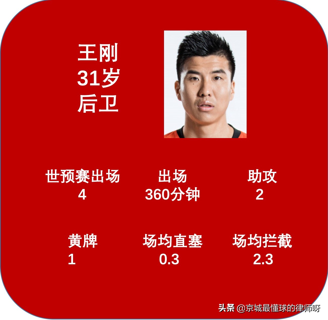 金玟哉入选年度最佳后卫,韩国队后卫金玟哉为啥没去亚洲杯