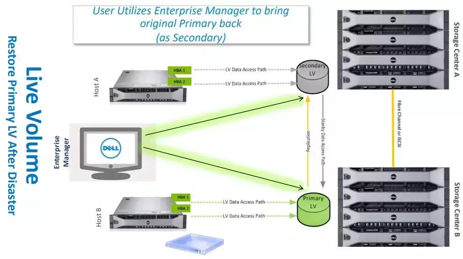 IT黑话，老妹儿，别误会