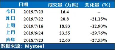 螺纹钢铁矿石期货方案,3.15螺纹钢期货夜盘