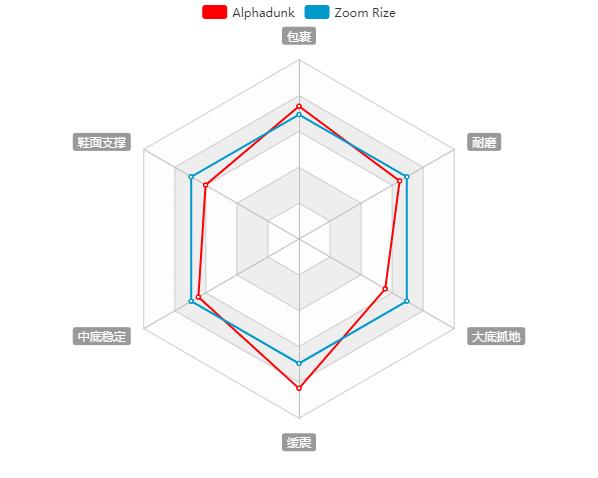 言足斋·测评丨Alphadunk:并不乐观的“头阵”