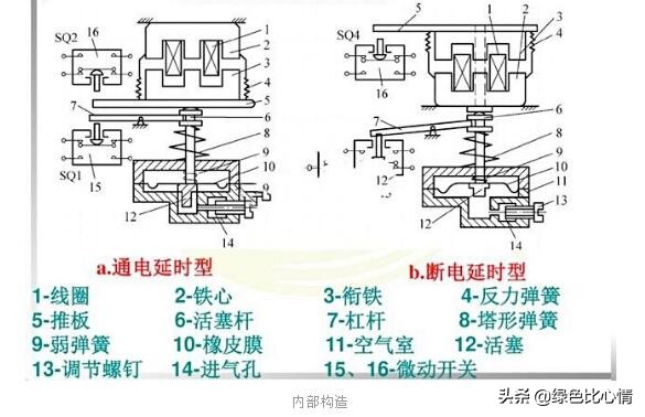 常见时间继电器的分类及特点,时间继电器的分类和主要功能